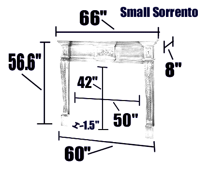 Small  Sorrento Specifications