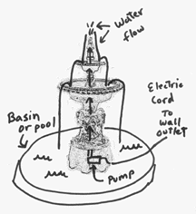 Small Fountain Specifications